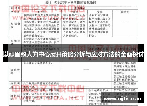 以顽固敌人为中心展开策略分析与应对方法的全面探讨