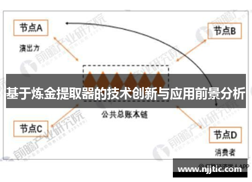基于炼金提取器的技术创新与应用前景分析